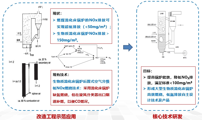 生物质流化床.png
